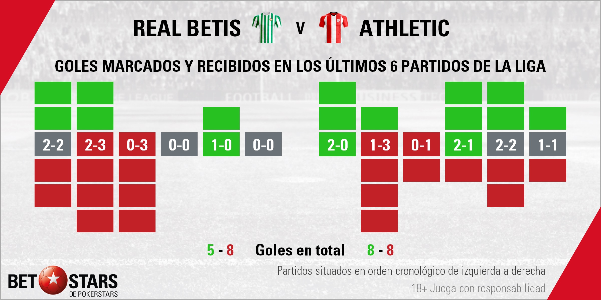 BetStars Real Betis vs Athletic Bilbao 04 Betstars, Real Betis vs Athletic Bilbao, pronosticos deportivos, fútbol, Real Betis vs Athletic Bilbao Encuentro en la zona templada de la clasificación, Real Betis vs Athletic Bilbao pronósticos apuestas, calendario liga bbva, calendario liga santander partidos hoy, jornada de liga, partidos de fútbol hoy, Real Betis vs Athletic Bilbao consejos apuestas, Real Betis vs Athletic Bilbao Pronosticos apuestas,
